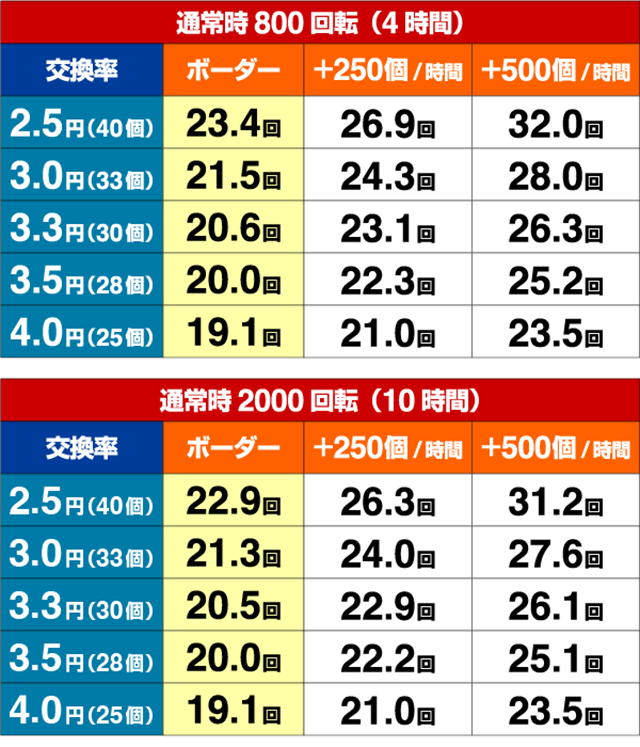 ぱちんこ・アイドルマスター(アイマス)・期待収支