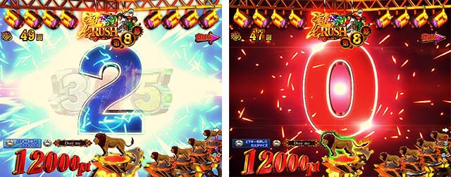 ぱちんこ・からくりサーカス・RUSH共通演出(先読み)