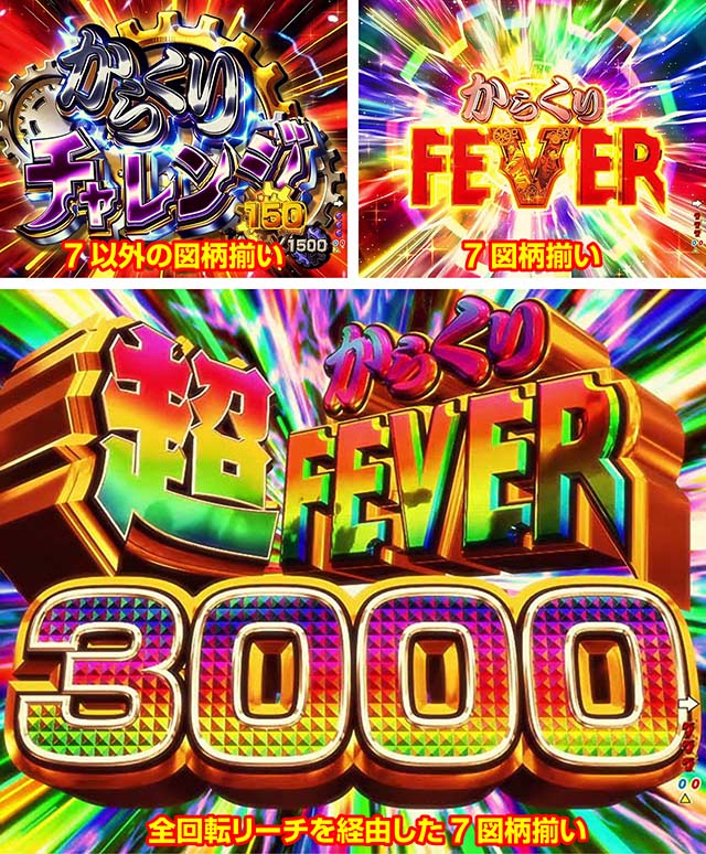 ぱちんこ・からくりサーカス・通常時・大当りの種類&ラウンド中演出