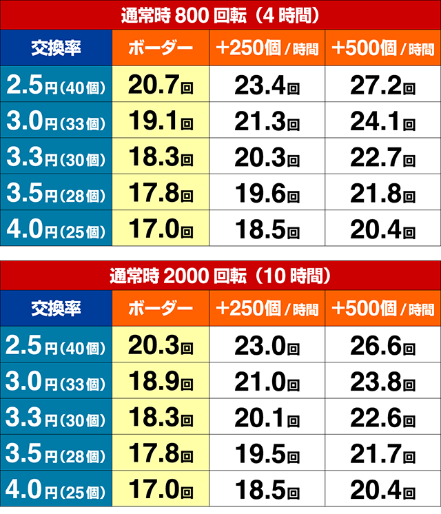 アニマルマンションGO・期待収支
