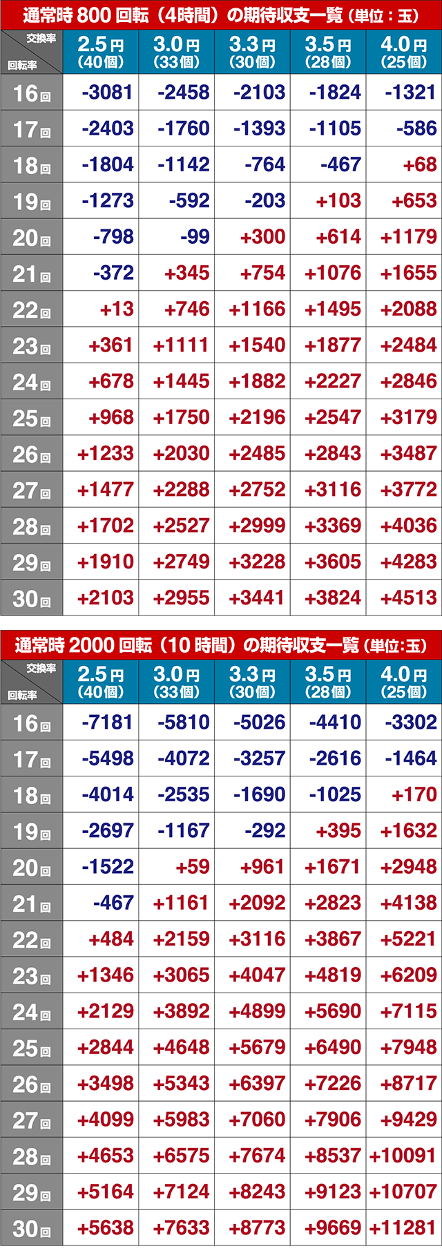 火曜サスペンス劇場最後の推理（ぱちんこ）・期待収支