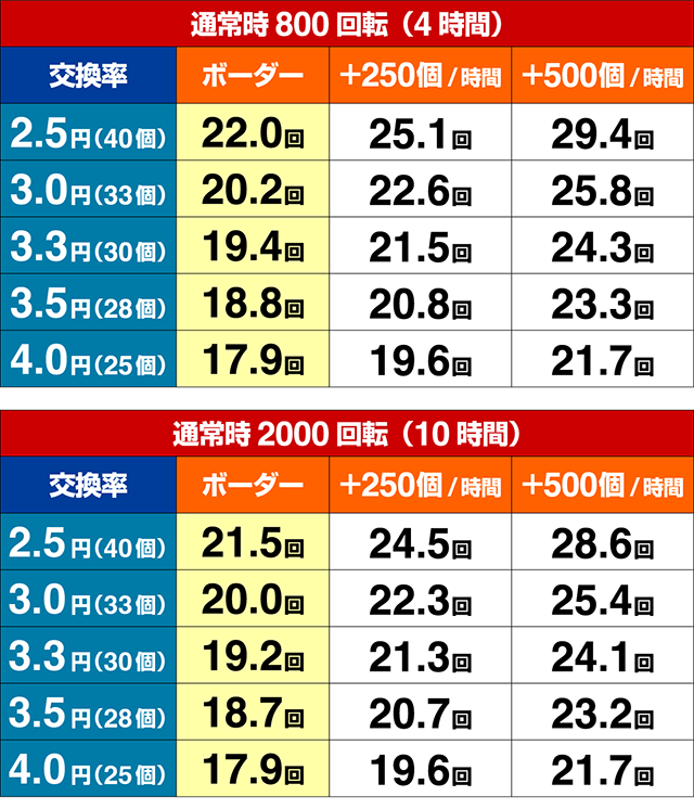 火曜サスペンス劇場最後の推理（ぱちんこ）・期待収支