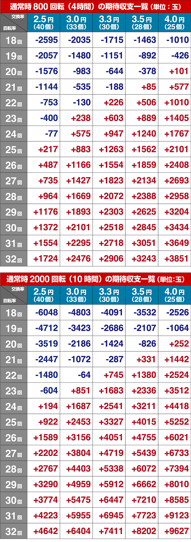 コマコマ倶楽部with坂本冬美・期待収支