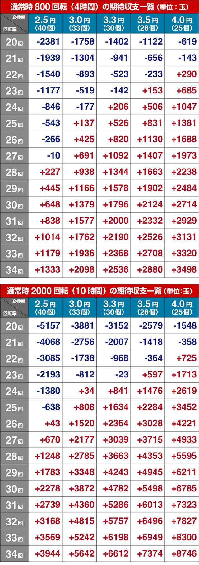 コマコマ倶楽部with坂本冬美・期待収支