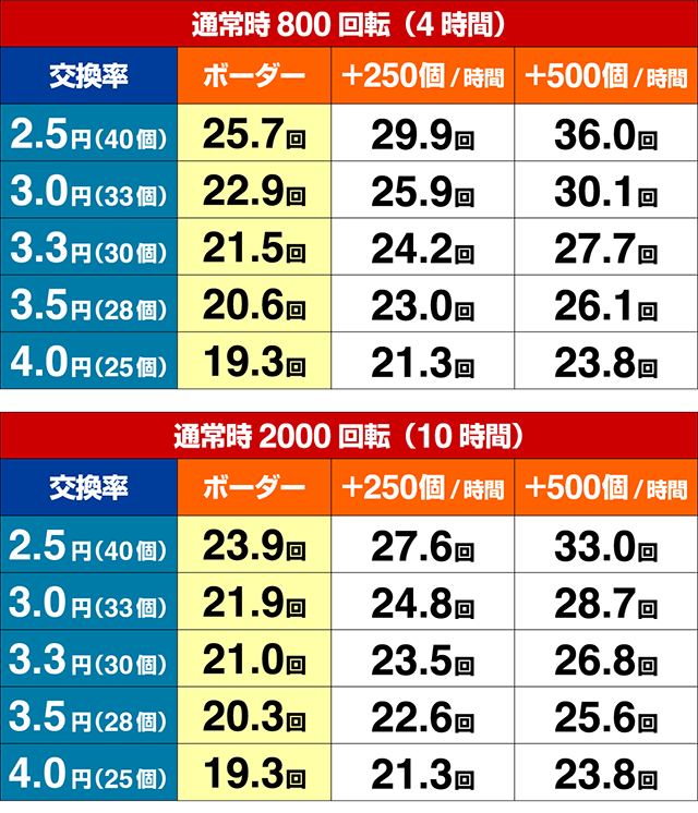 ジューシーハニー3・期待収支