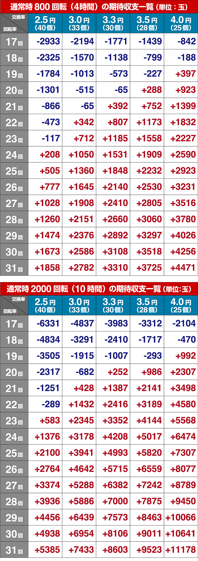 P中森明菜歌姫伝説期待収支