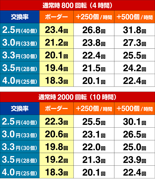 P中森明菜歌姫伝説期待収支