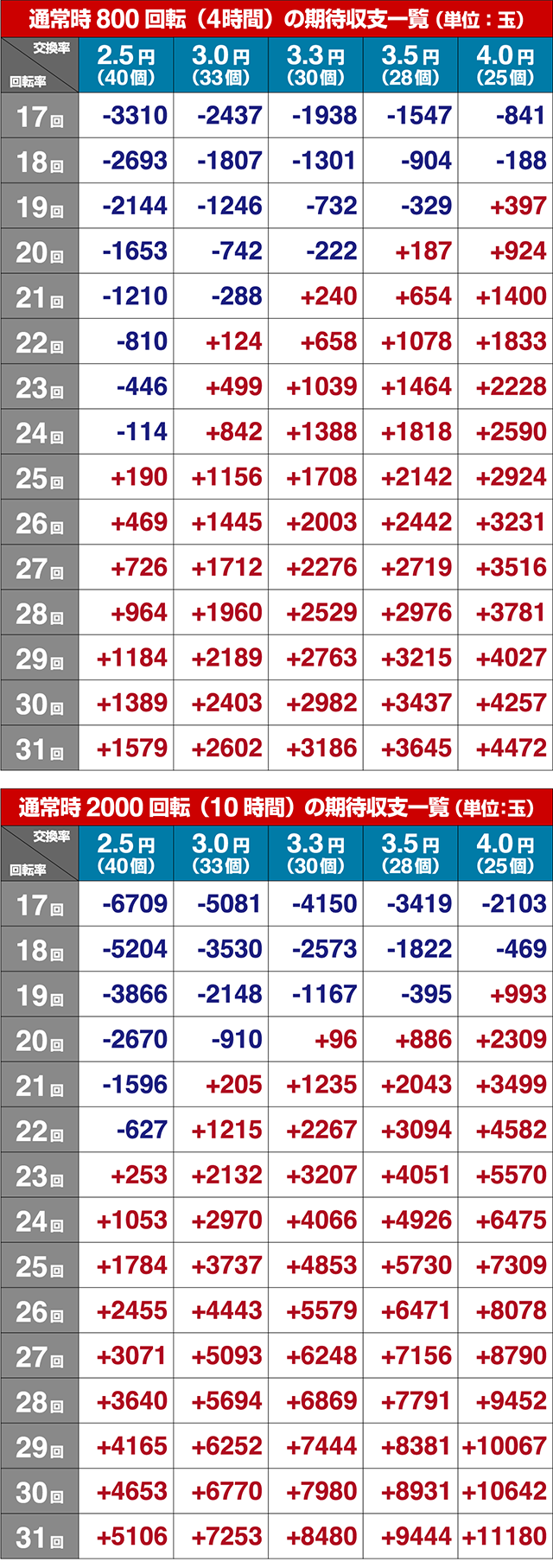 ゴールデン鳳凰・期待収支