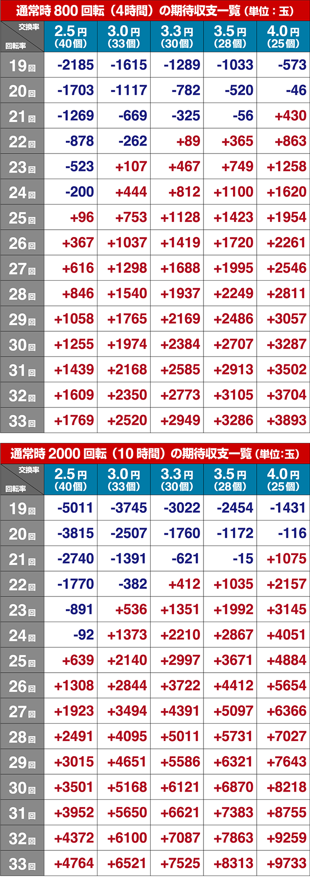 ルパン三世～復活のマモー～・期待収支
