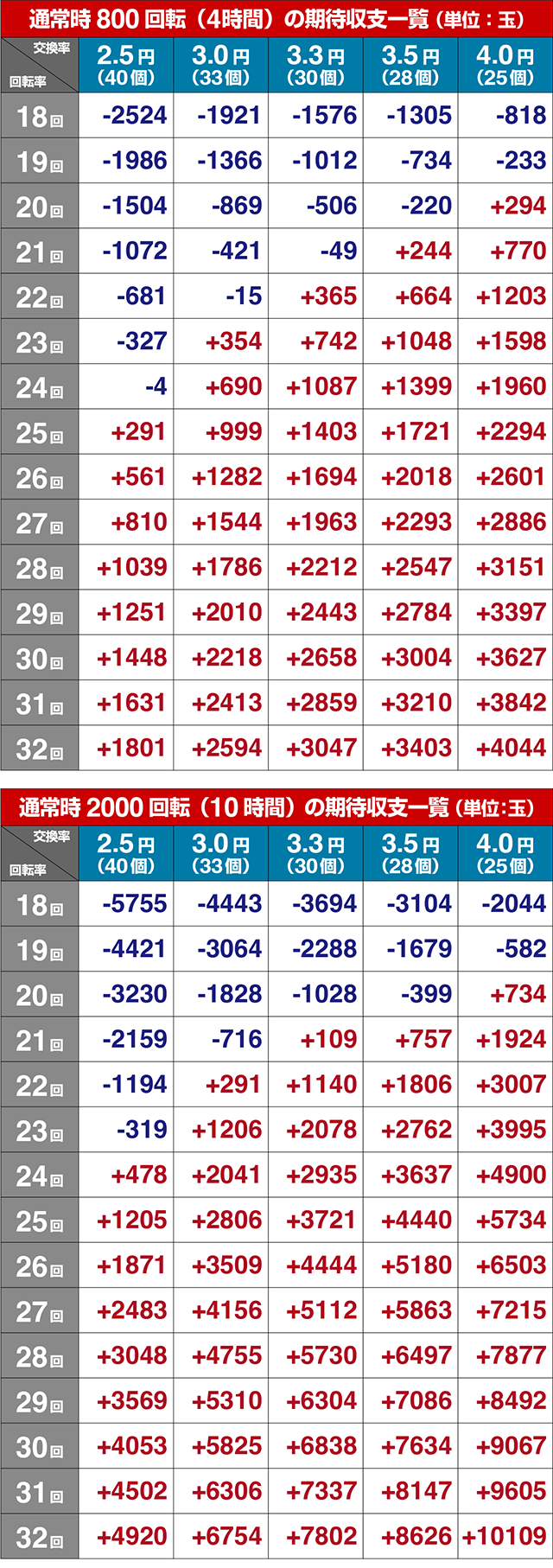 真シャカRUSH・期待収支