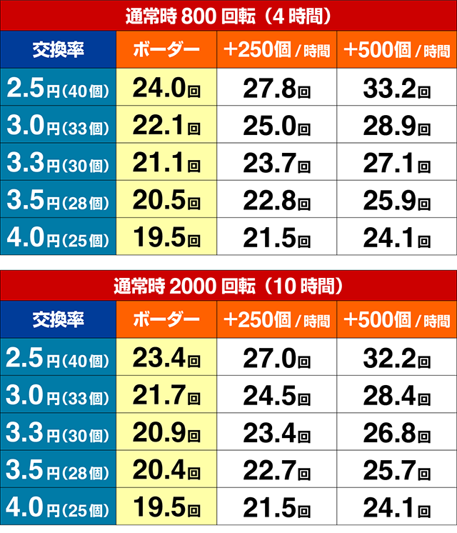 真シャカRUSH・期待収支