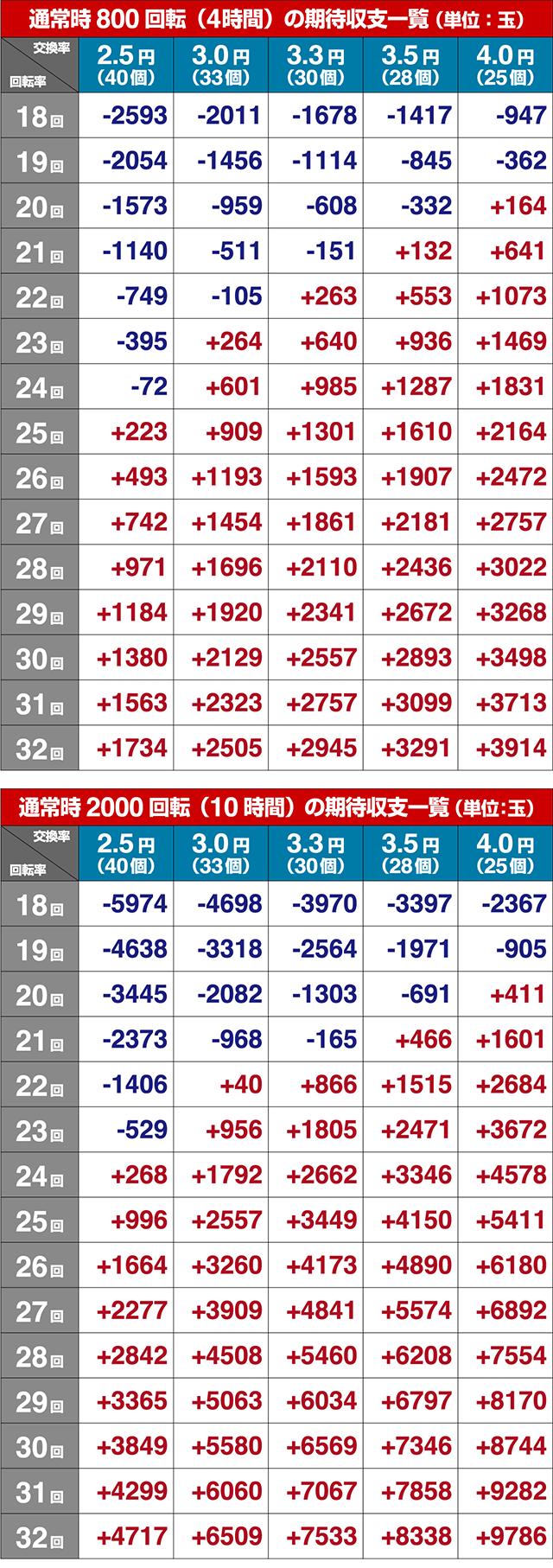 真シャカRUSH・期待収支