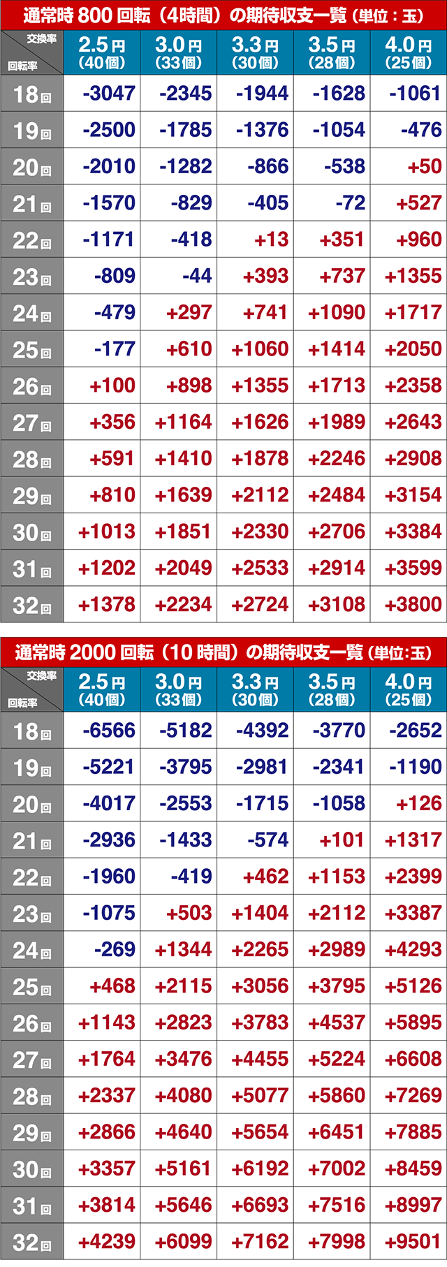 だるまっしゅ2・期待収支