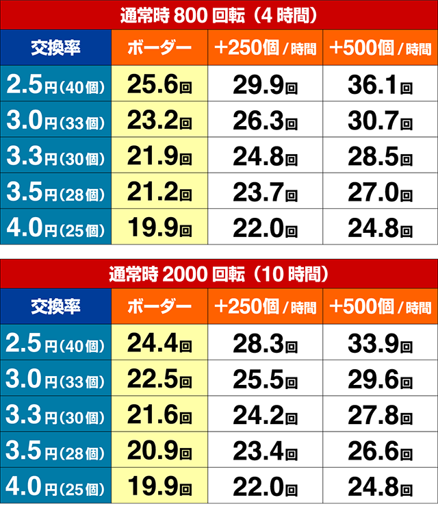 だるまっしゅ2・期待収支