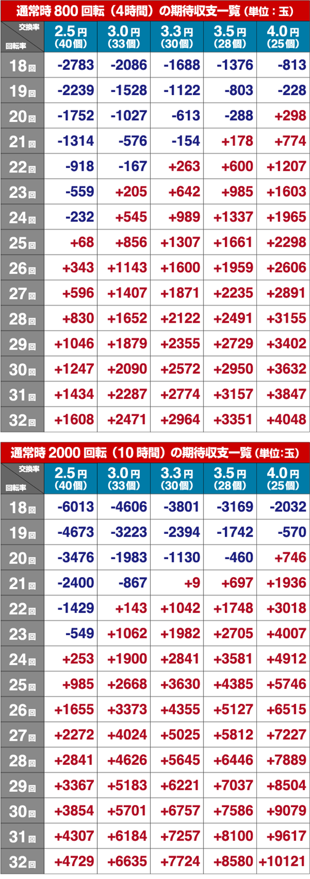 黄門ちゃま神盛2・期待収支