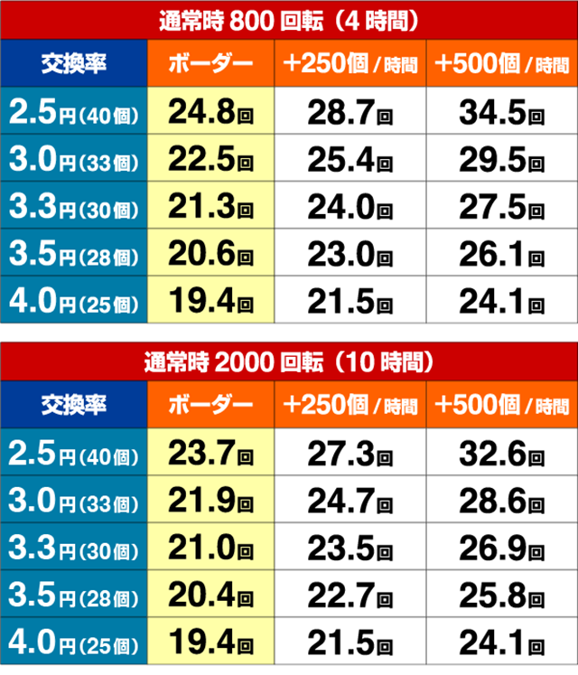 黄門ちゃま神盛2・期待収支