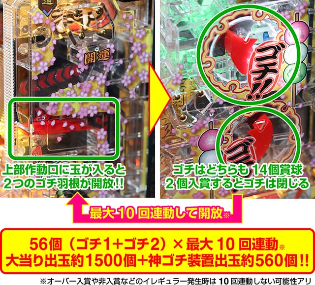 黄門ちゃま神盛2・神ゴチ装置