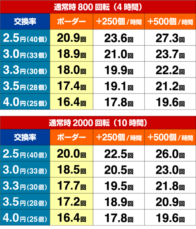 ワイルドロデオ・期待収支