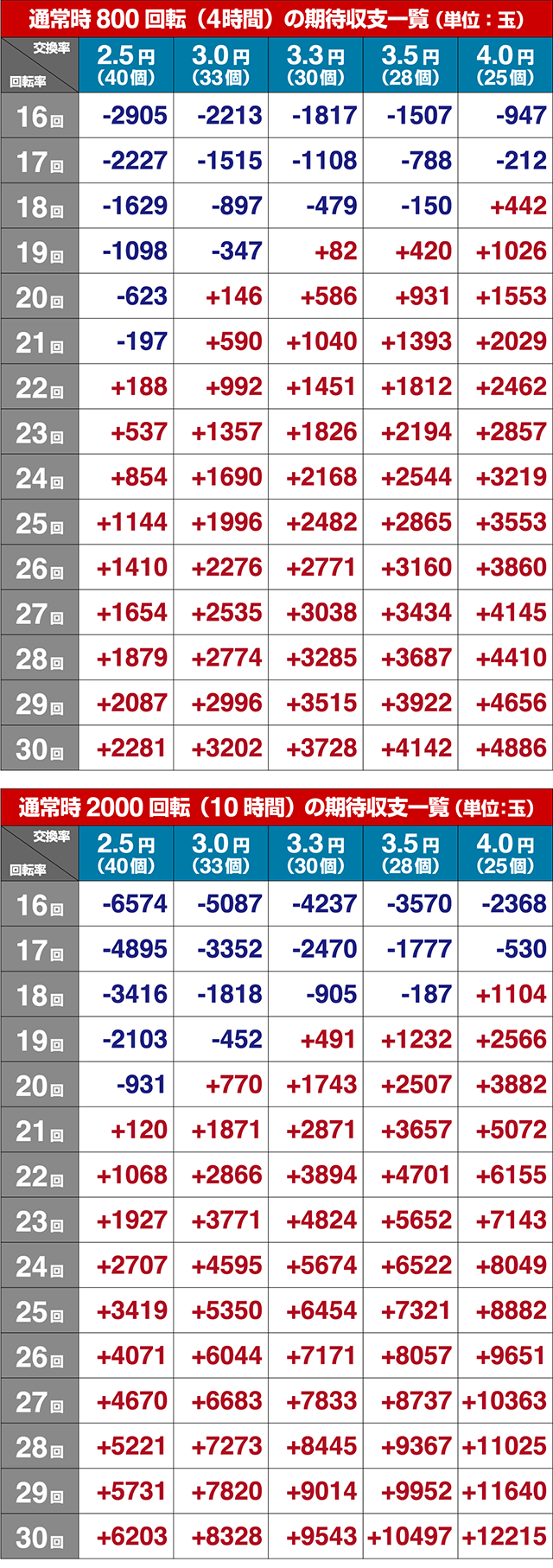 ぱちんこ・ひぐらしのなく頃に蕾・期待収支