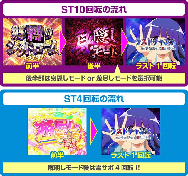 ぱちんこ・ひぐらしのなく頃に彩・遊尽し＆身隠しモード