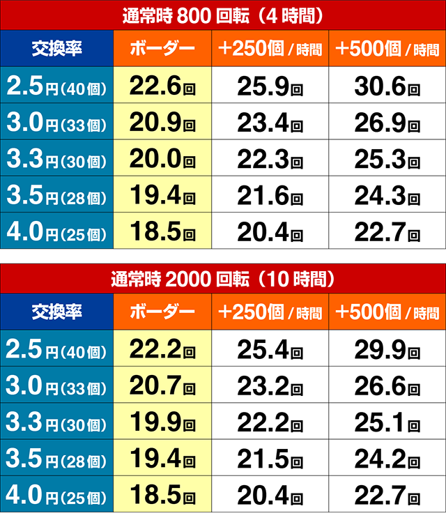 新海物語・期待収支