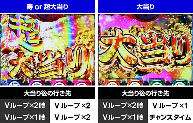 ぱちんこ・元祖大工の源さん2・V×2ループ