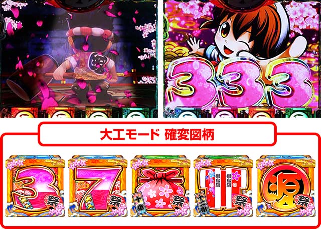 ぱちんこ・元祖大工の源さん2・昇格演出