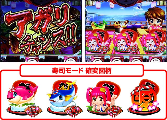 ぱちんこ・元祖大工の源さん2・昇格演出