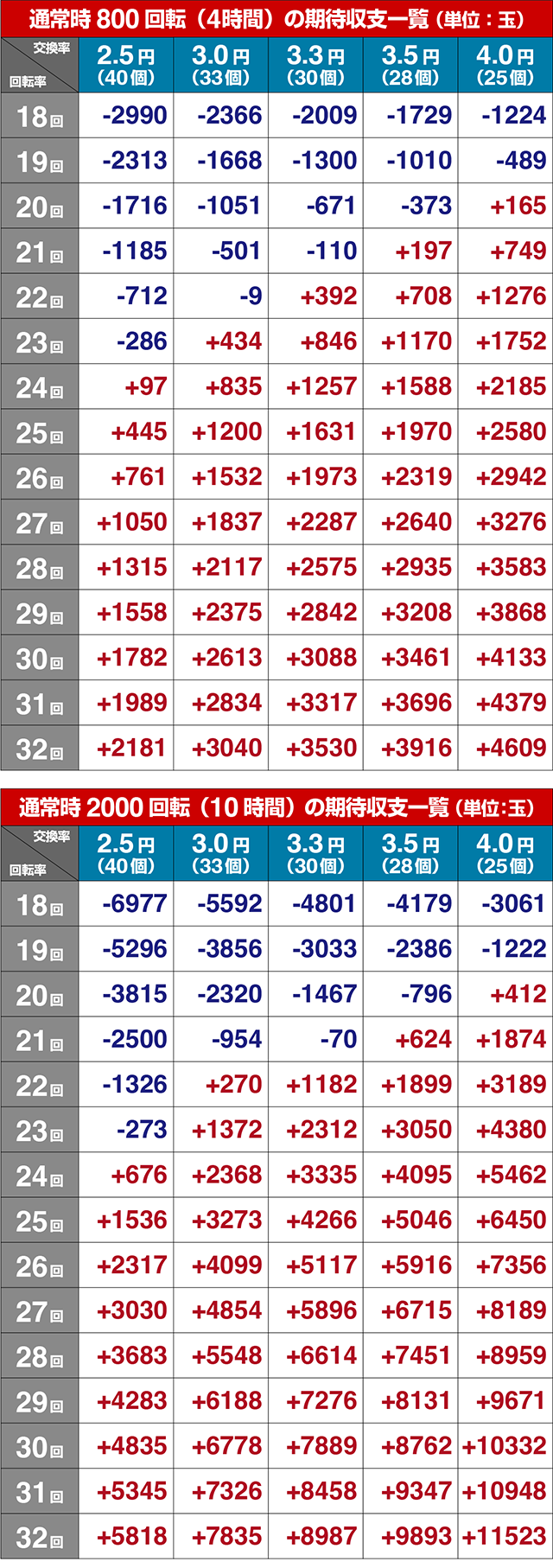 モモキュンソード・期待収支
