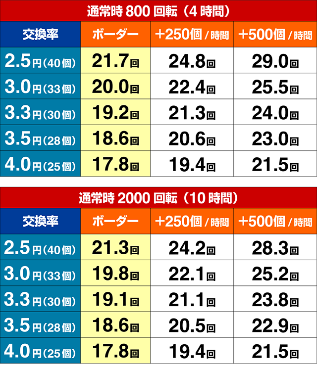 モモキュンソード・期待収支