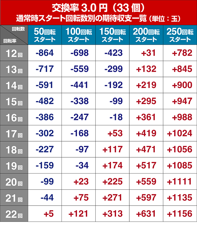 モモキュンソード・狙い目回転数・期待値