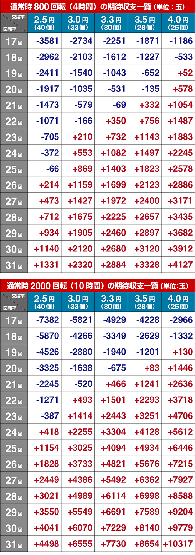 ぱちんこ・ルパン三世消されたルパン2022・期待収支