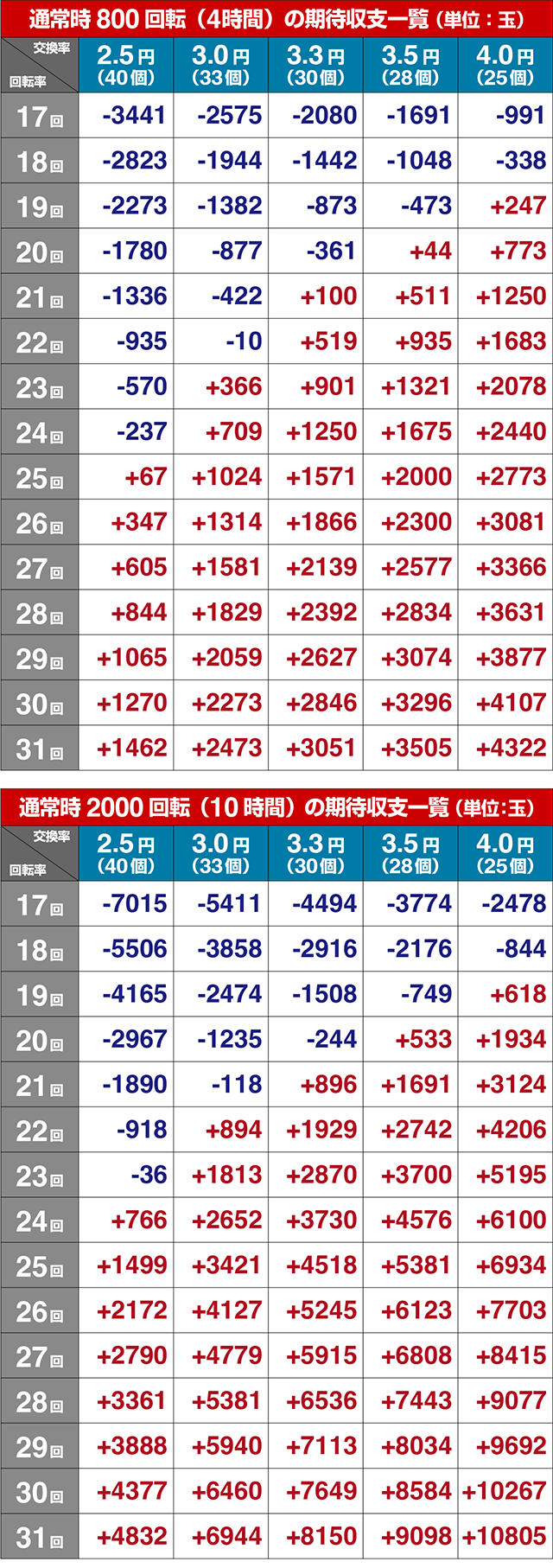 ぱちんこ・銭形平次3・期待収支
