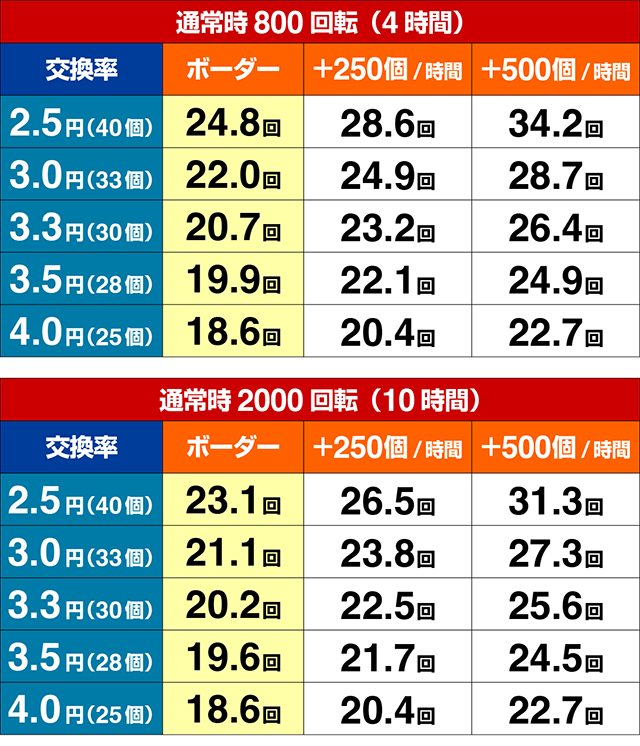 ぱちんこ・銭形平次3・期待収支