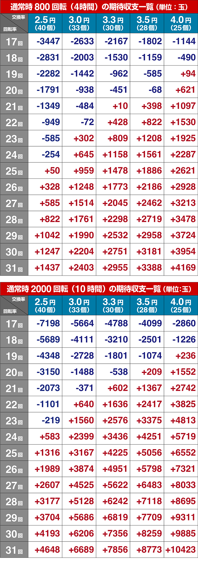 ぱちんこ・刀使ノ巫女・期待収支