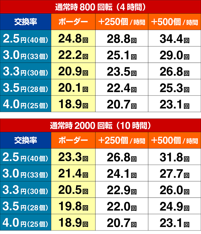 ぱちんこ・刀使ノ巫女・期待収支