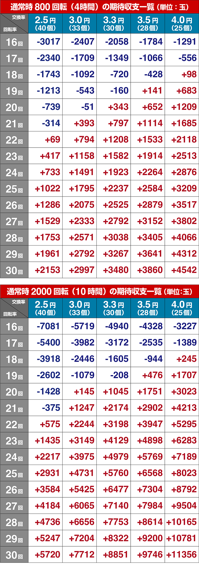 ぱちんこ・刀使ノ巫女・期待収支