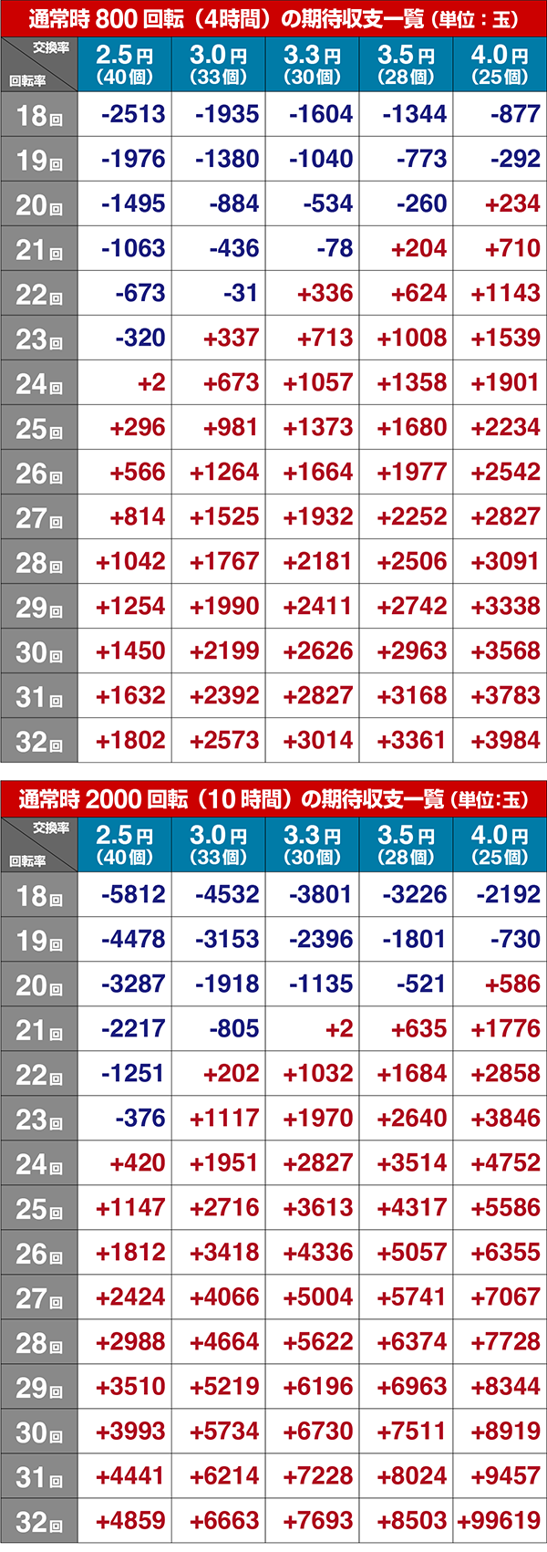 ぱちんこ宇宙戦艦ヤマト2202愛の戦士たち・全回転リーチ