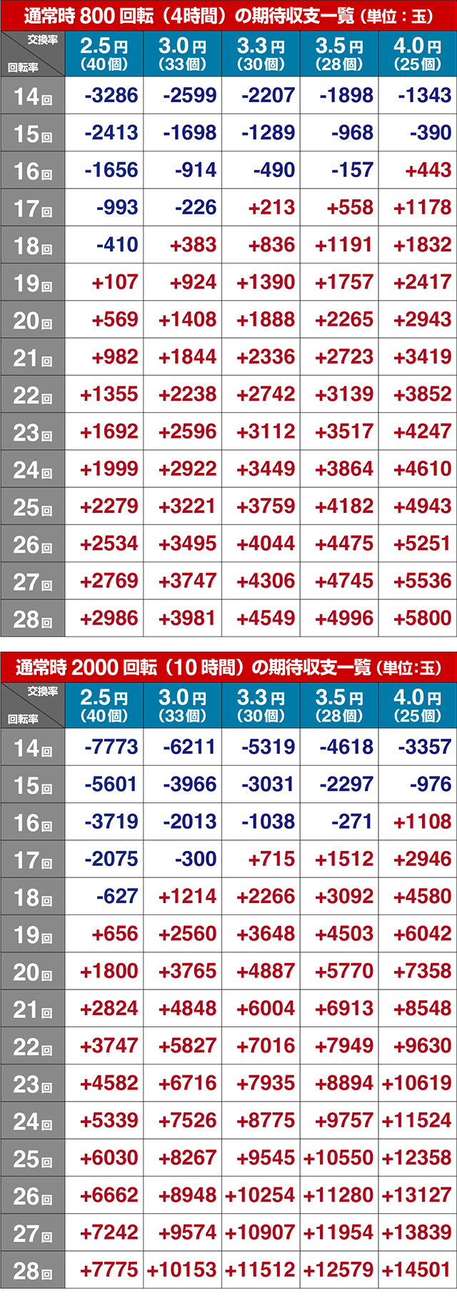 ぱちんこ・華牌RRwith清水あいり・期待収支