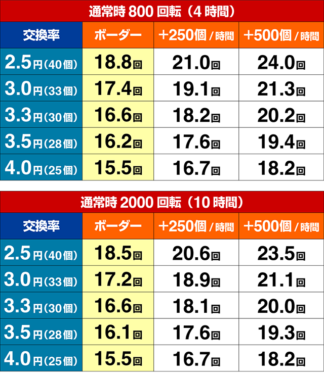 ぱちんこ・華牌RRwith清水あいり・期待収支