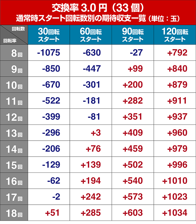 ぱちんこ・華牌RRwith清水あいり・狙い目回転数・期待値