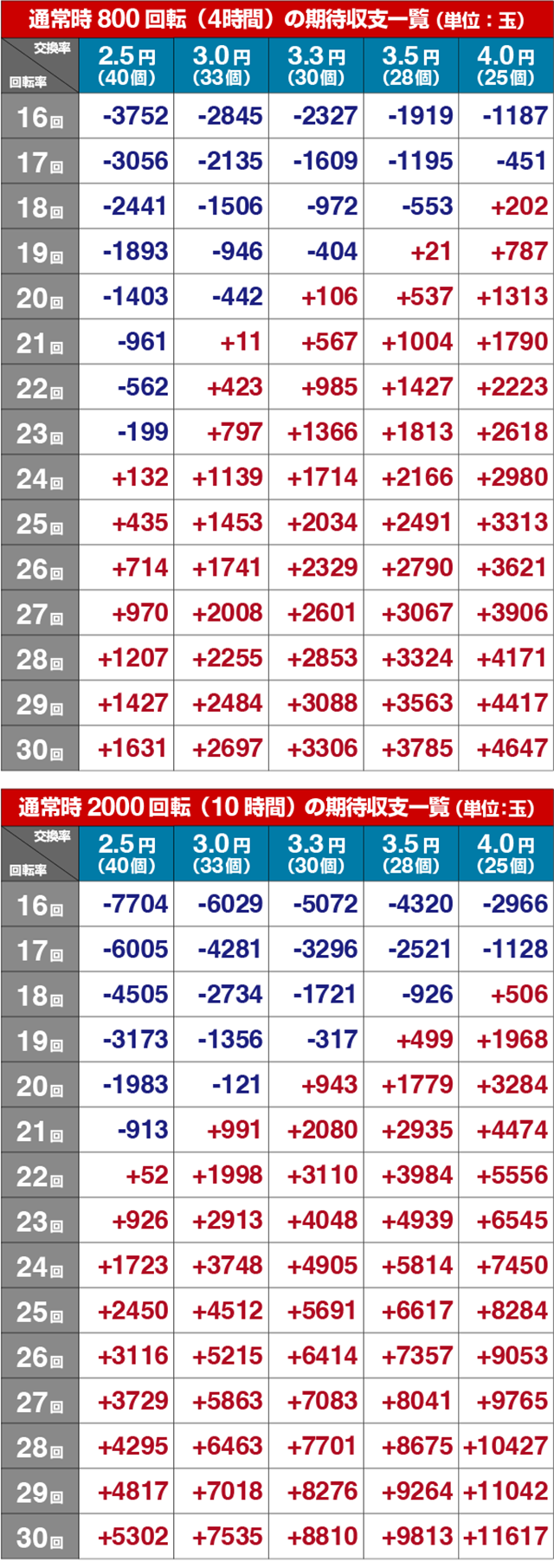 緋弾のアリア4・期待収支