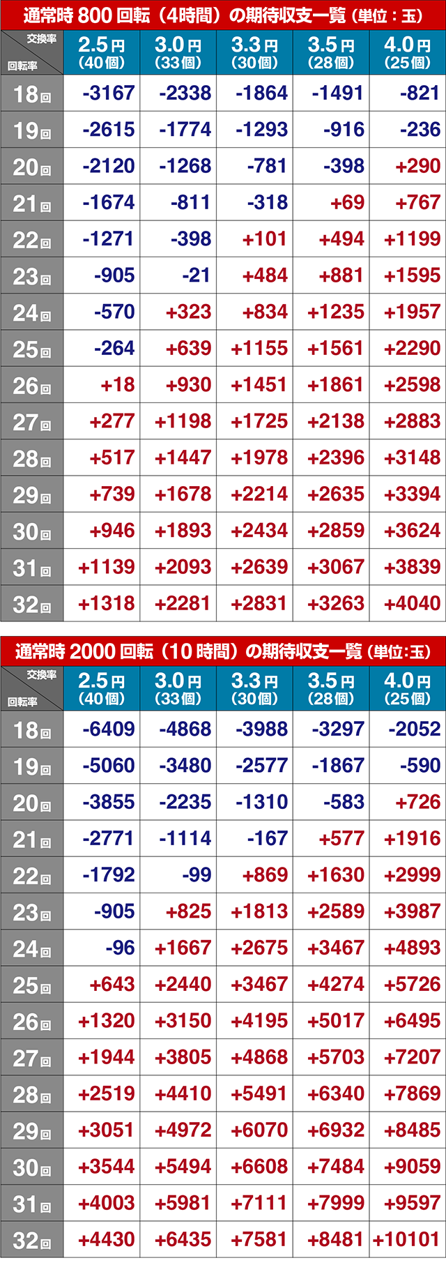 GOGOマリン超連撃BATTLE・期待収支