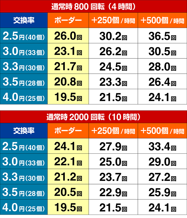 GOGOマリン超連撃BATTLE・期待収支
