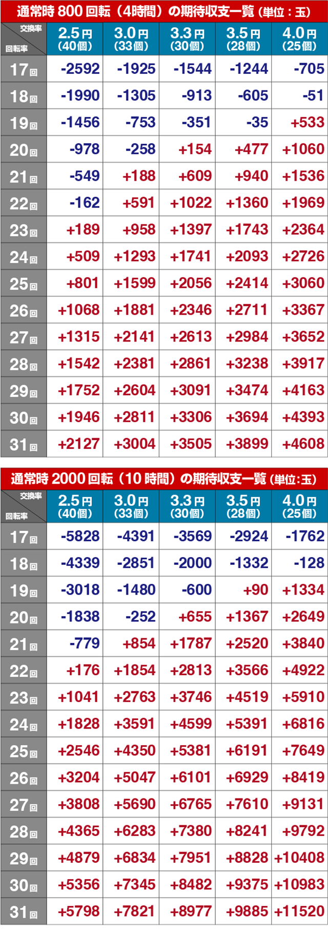 絶狼10カウントBATTLE・期待収支