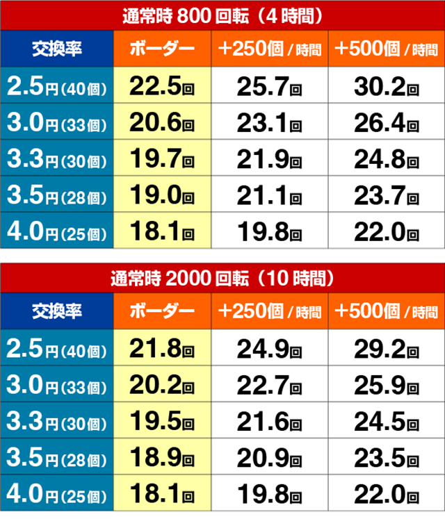 絶狼10カウントBATTLE・期待収支