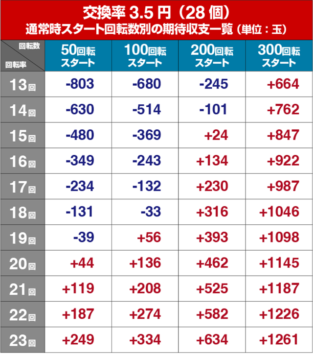絶狼10カウントBATTLE・遊タイム・期待値