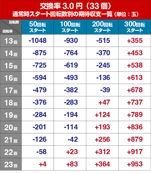 絶狼10カウントBATTLE・遊タイム・期待値