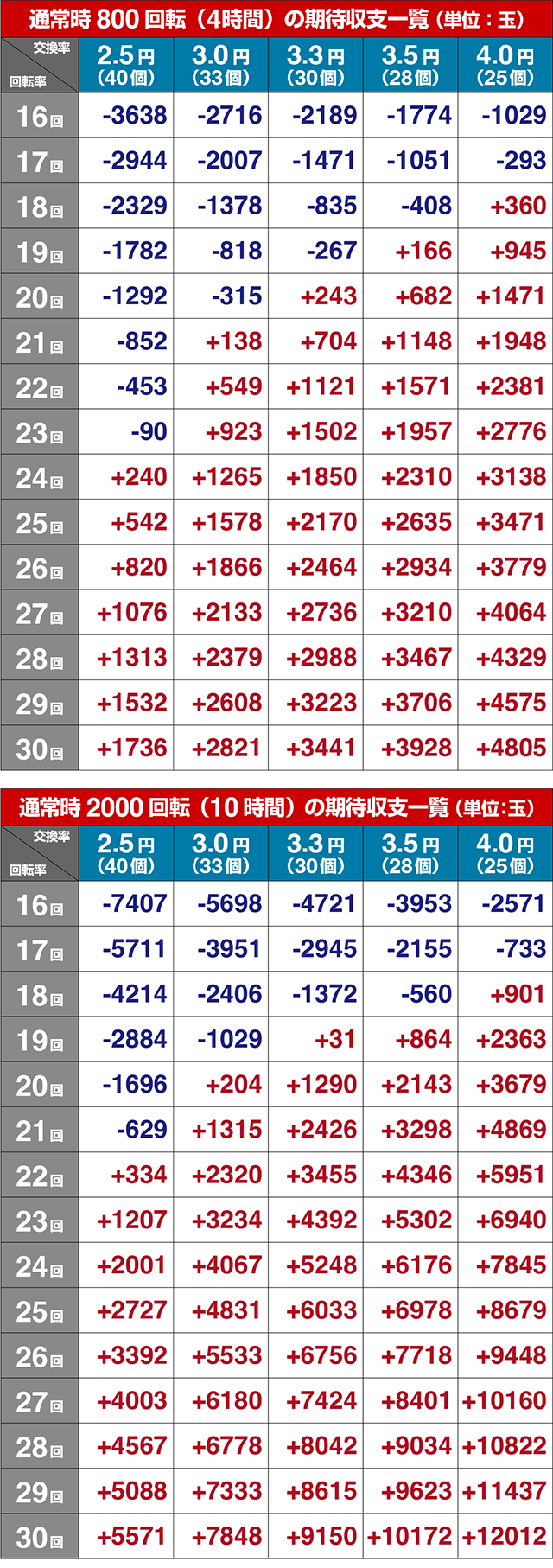 ぱちんこ・ワンパンマン