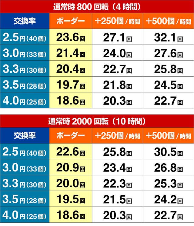 フィーバークィーンRUSH・期待収支